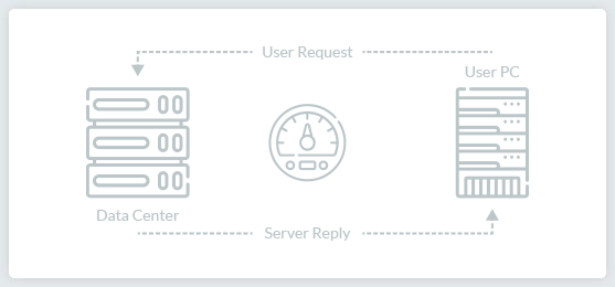 Dedicated Servers With DDoS Protection In America, Europe, Africa & Asia