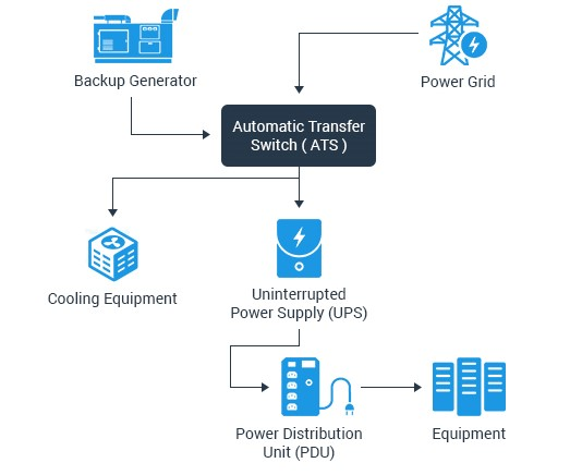 https://www.psychz.net/content/power_at_dc/power.png